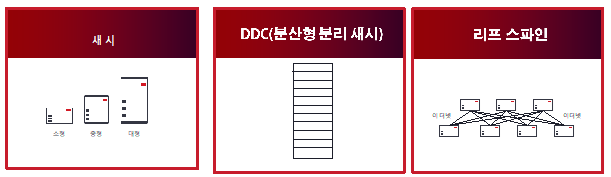 Existing metro platform architectures in Korean